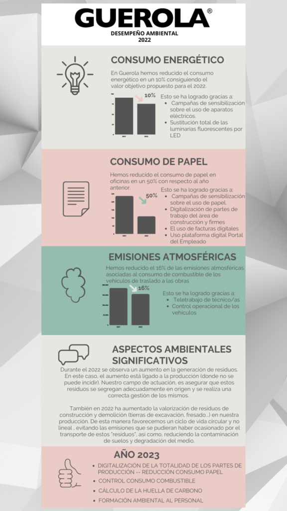 guerola-construcciones-medio-ambiente-objetivos